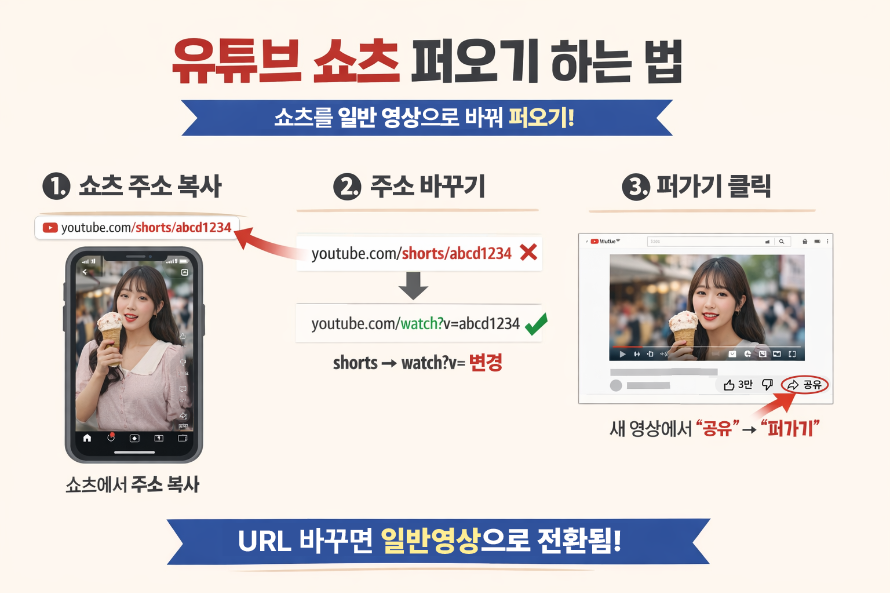 ��Ʃ����� �ۿ��� �ϴ� ��.png